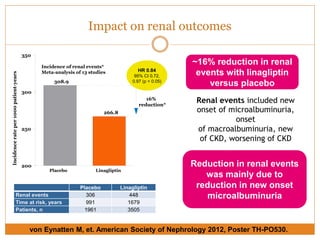 Impact on renal outcomes
von Eynatten M, et. American Society of Nephrology 2012, Poster TH-PO530.
Incidence of renal events*
Meta-analysis of 13 studies
~16% reduction in renal
events with linagliptin
versus placebo
Placebo Linagliptin
Renal events 306 448
Time at risk, years 991 1679
Patients, n 1961 3505
Placebo Linagliptin
200
250
300
350
308.9
266.8
16%
reduction*
Incidencerateper1000patient-years
HR 0.84
95% CI 0.72,
0.97 (p < 0.05)
Renal events included new
onset of microalbuminuria,
onset
of macroalbuminuria, new
of CKD, worsening of CKD
Reduction in renal events
was mainly due to
reduction in new onset
microalbuminuria
 