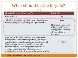 What should be the targets?
ADA /EASD 2012 - Glycemic Target HbA1c (%)
Most patients <7
Individualize goals for patients with short disease
duration, long life expectancy, no significant CVD
6-6.5
if this can be achieved
without significant
hypoglycemia or other
adverse effects of
treatment
Appropriate for patients with a history of severe
hypoglycemia, limited life expectancy, advanced
complications, extensive comorbid conditions and
those in whom the target is difficult to attain
despite intensive self-management education,
repeated counseling, and effective doses of
multiple glucose-lowering agents, including insulin
7.5-8%/ >
Inzucchi et al. Diabetes Care 2012;35:1364–1379
 