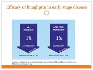 Efficacy of linagliptin in early stage disease
1. Barnet et al. Lancet. 2013; 382(9902): 1413-23. 2.Taskinen MR, et al. Diabetes, Obesity and
Metabolism. 2011; 13: 65–74.
 