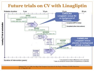 Future trials on CV with Linagliptin
Johansen O-E, et al. 49th Ann Mtg of the European Association for the Study of Diabetes (EASD), Barcelona,
23 - 27 Sep 2013, OP
CAROLINA
Linagliptin versus SU
on background of
Metformin
CARMELINA
Linagliptin versus
placebo on background
of OAD or insulin
 