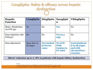 Linagliptin: Safety & efficacy across hepatic
dysfunction
Hepatic
Function
Linagliptin Sitagliptin Saxaglipti
n
Vildagliptin
Major Metabolism
via CYP 450
No No Yes No
Dose reduction with
CYP3A4*
No No Yes (2.5
mg)
No
Dose adjustment Same dose in
all stages
Not studied
in Severe
cases
No (US)
With
Caution in
EU label
Contraindicate
d in all stages
and with
elevated liver
enzymes
Source
1)US Prescribing information of all gliptins except EU wherein EU PI was used as source
2) AJ. Scheen Diabetes, Obesity and Metabolism 12: 648–658, 2010 *Linagliptin USPI
HbA1C reduction up to 0.78% in patients with hepato-biliary dysfunction
 