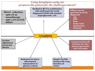Using linagliptin early can
prepares the patient for the challenges ahead !
HbA1C reduction
• upto 2% as
monotherapy
• upto 1.2% in OAD
failure
Studied in RCT in combination
with metformin for newly
diagnosed T2DM with marked
hyperglycemia >9%
Efficacy across
spectrum in newly
diagnosed
• Age
• BMI
• Race
• Early renal
dysfunction
• Ethnicity
Simple Flexible
dosing with Long
duration of
action
No dose
adjustment
across any
disease
Reduction in micro-
albuminuria
independent of
glucose control
Conserves beta cell
function (in vitro
human pancreatic
islet cell study)
Linagliptin
 
