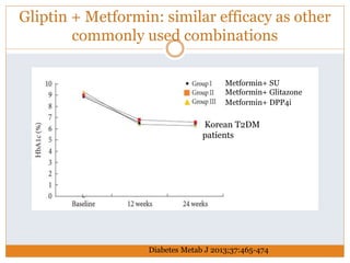 Gliptin + Metformin: similar efficacy as other
commonly used combinations
Metformin+ SU
Metformin+ Glitazone
Metformin+ DPP4i
Diabetes Metab J 2013;37:465-474
Korean T2DM
patients
 
