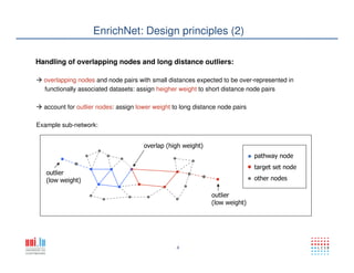 4
EnrichNet: Design principles (2)
Handling of overlapping nodes and long distance outliers:
overlapping nodes and node pairs with small distances expected to be over-represented in
functionally associated datasets: assign heigher weight to short distance node pairs
account for outlier nodes: assign lower weight to long distance node pairs
Example sub-network:
outlier
(low weight)
outlier
(low weight)
pathway node
target set node
other nodes
overlap (high weight)
 