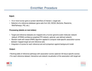 5
EnrichNet: Procedure
Input:
• 10 or more human gene or protein identifiers of interest (= target set)
• Selection of a reference database (gene sets from GO, KEGG, BioCarta, Reactome,
WikiPathways, PID, etc.)
Processing (details on next slides):
• Target and reference datasets are mapped onto a human genome-scale molecular network
(default: STRING confidence-weighted PPI network, optional: user-defined network)
• Random walk with restart (RWR) algorithm applied to compute node-specific association scores
between mapped target set and reference sets
• Integration of scores for each reference set and comparison against background model
Output:
• Ranking table of reference pathways with association scores (optional: 60 tissue-specific scores)
• For each reference dataset: Interactive sub-network visualization of the association with target set
 