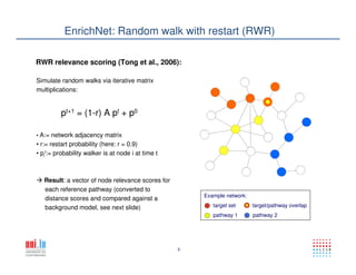 6
EnrichNet: Random walk with restart (RWR)
RWR relevance scoring (Tong et al., 2006):
Simulate random walks via iterative matrix
multiplications:
pt+1 = (1-r) A pt + p0
• A:= network adjacency matrix
• r:= restart probability (here: r = 0.9)
• pi
t:= probability walker is at node i at time t
Result: a vector of node relevance scores for
each reference pathway (converted to
distance scores and compared against a
background model, see next slide)
Example network:
target set target/pathway overlap
pathway 1 pathway 2
 