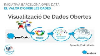 INICIATIVA BARCELONA OPEN DATA
EL VALOR D’OBRIR LES DADES
Visualització De Dades Obertes
Docents: Enric Montia
 