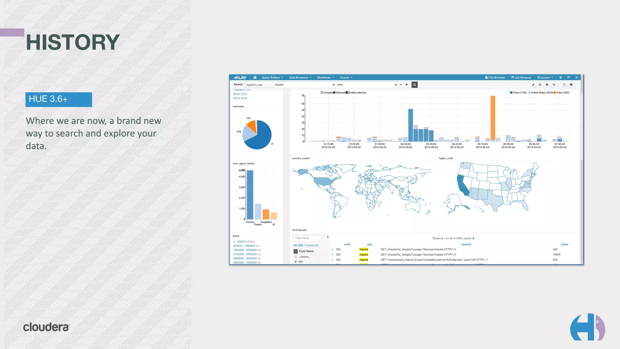 HISTORY 
HUE 3.6+ 
Where 
we 
are 
now, 
a 
brand 
new 
way 
to 
search 
and 
explore 
your 
data. 
 