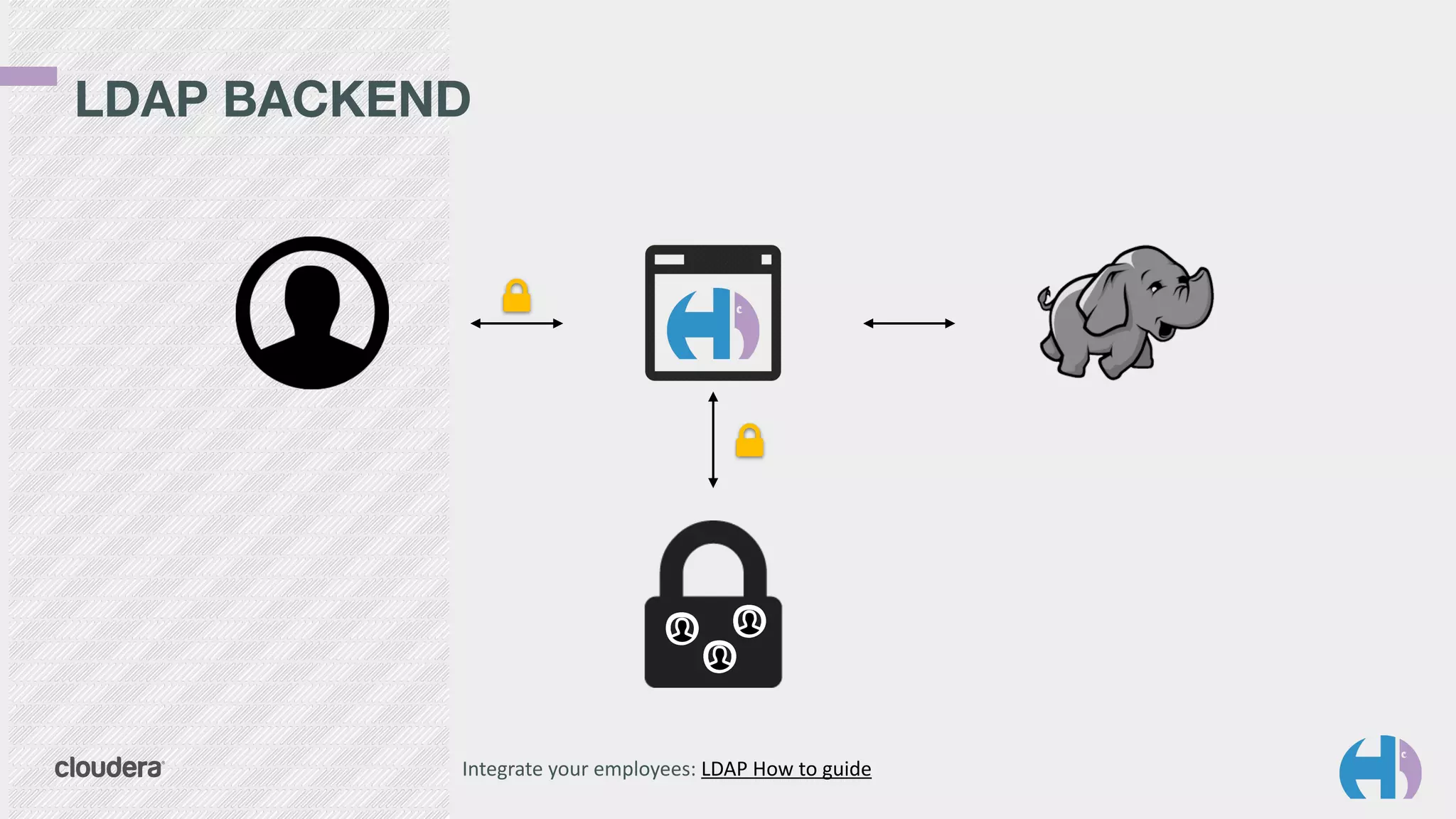 LDAP BACKEND 
Integrate 
your 
employees: 
LDAP 
How 
to 
guide 
 