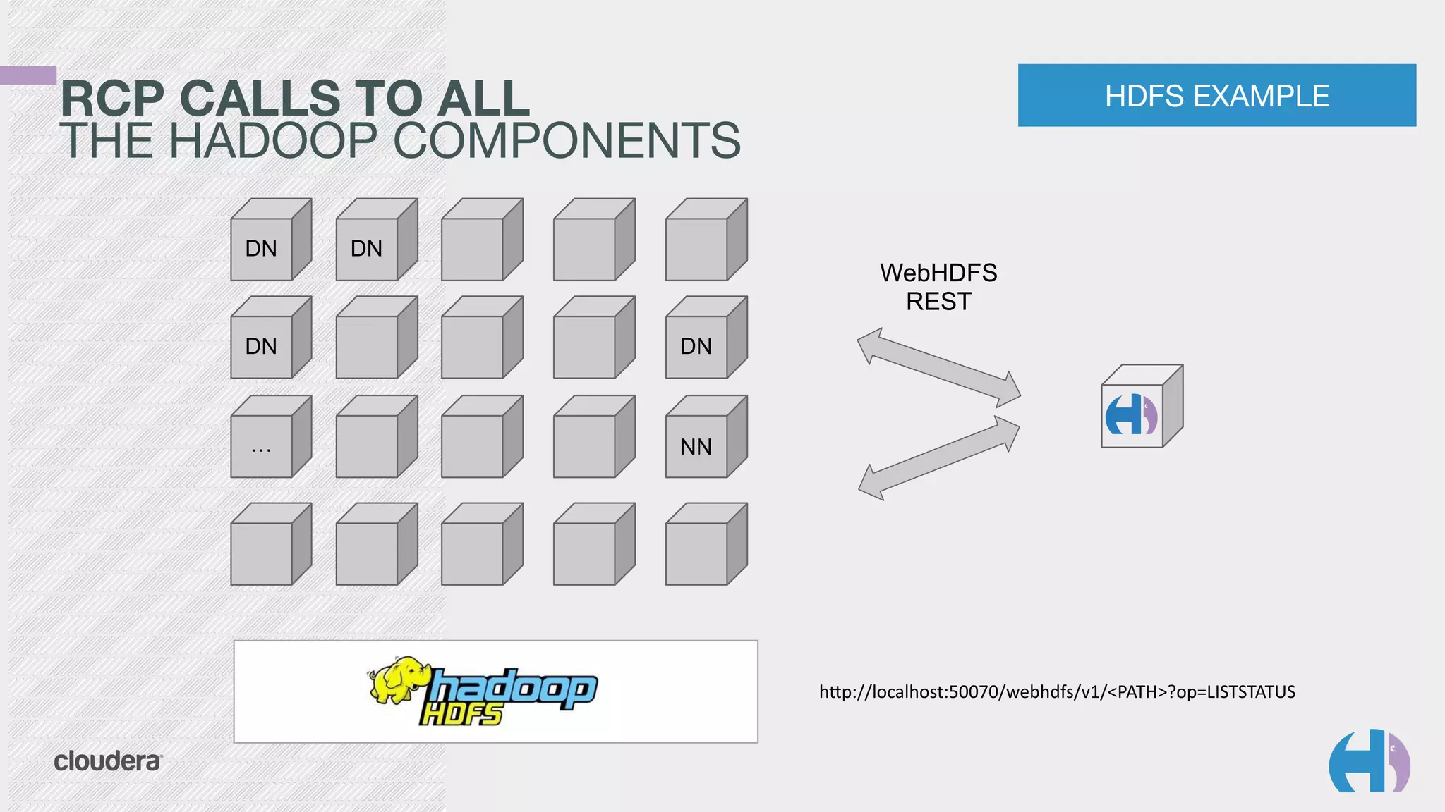 RCP CALLS TO ALL 
THE HADOOP COMPONENTS 
HDFS EXAMPLE 
WebHDFS 
REST 
DN 
DN 
DN 
… 
DN 
NN 
hYp://localhost:50070/webhdfs/v1/<PATH>?op=LISTSTATUS 
 