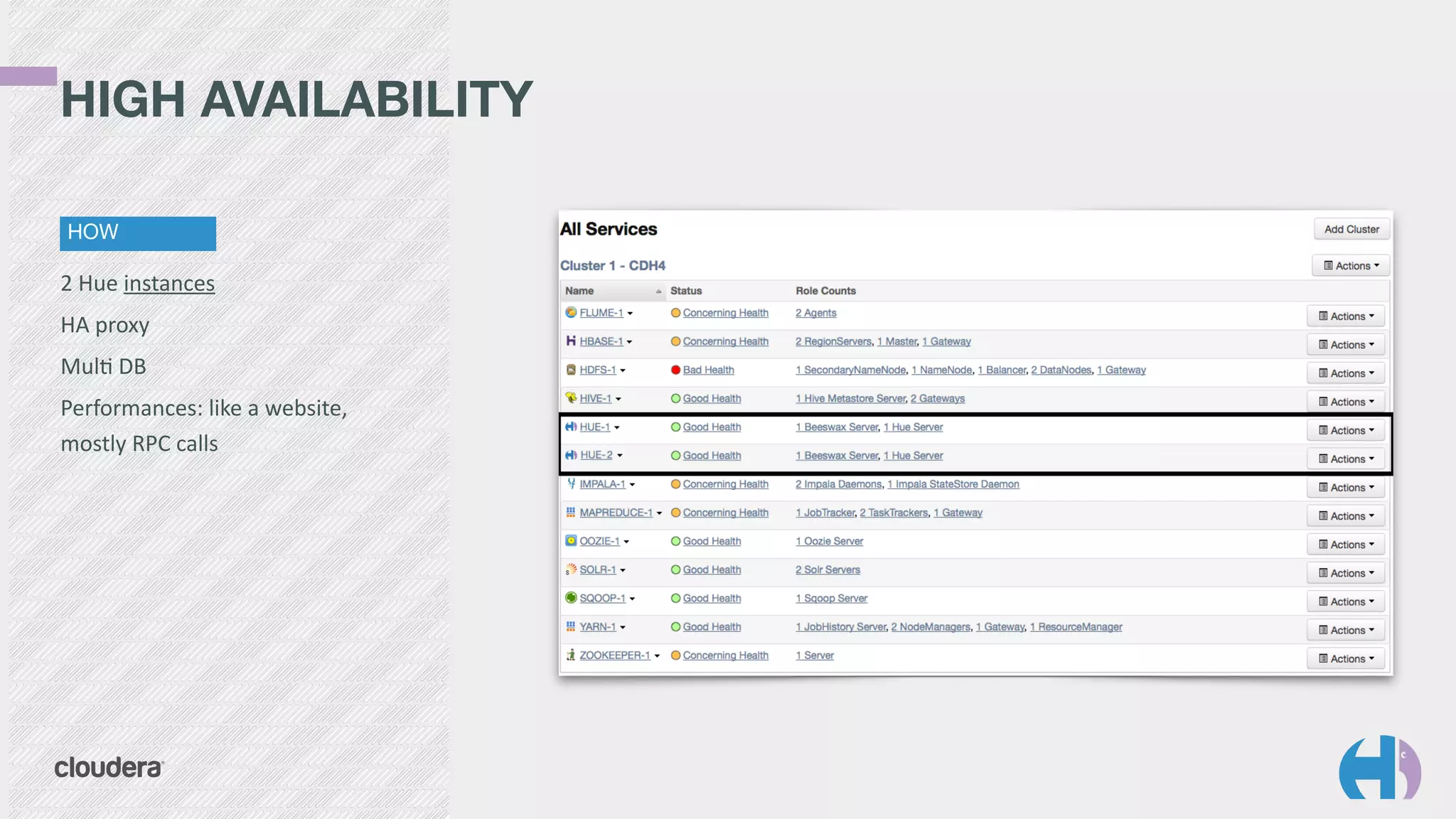 HIGH AVAILABILITY 
HOW 
2 
Hue 
instances 
HA 
proxy 
Mul9 
DB 
Performances: 
like 
a 
website, 
mostly 
RPC 
calls 
 