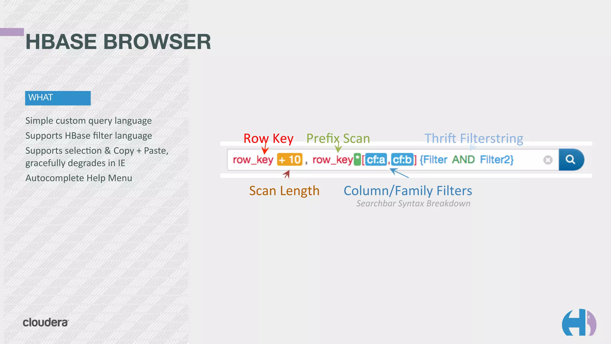 Simple 
custom 
query 
language 
Supports 
HBase 
filter 
language 
Supports 
selec9on 
& 
Copy 
+ 
Paste, 
gracefully 
degrades 
in 
IE 
Autocomplete 
Help 
Menu 
Row$Key$ 
Prefix$Scan$ 
Scan$Length$ 
Thri=$Filterstring$ 
Column/Family$Filters$ 
Searchbar(Syntax(Breakdown( 
HBASE BROWSER 
WHAT 
 