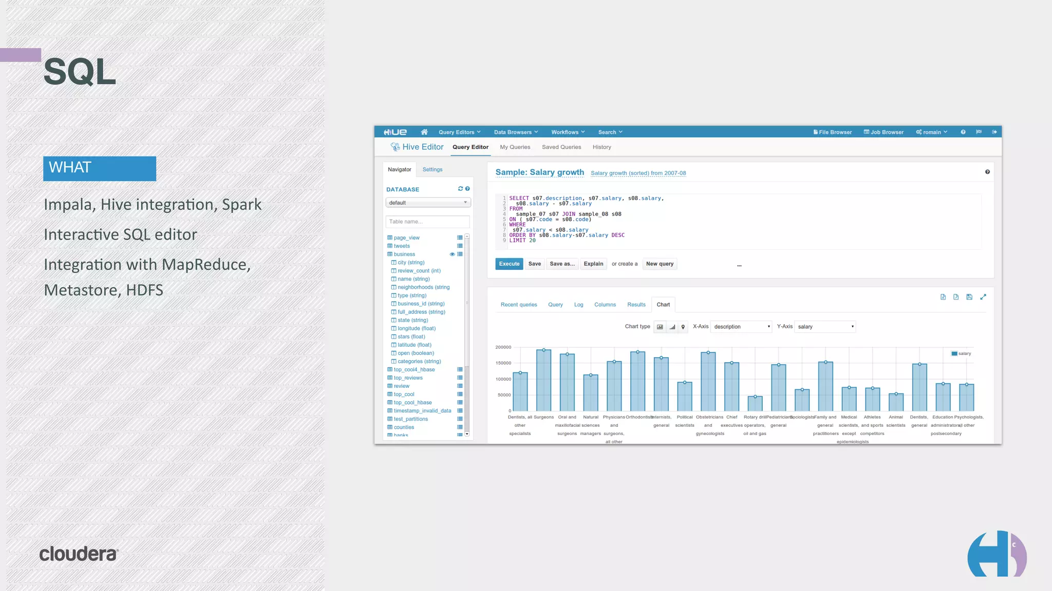 SQL 
WHAT 
Impala, 
Hive 
integra9on, 
Spark 
Interac9ve 
SQL 
editor 
Integra9on 
with 
MapReduce, 
Metastore, 
HDFS 
 