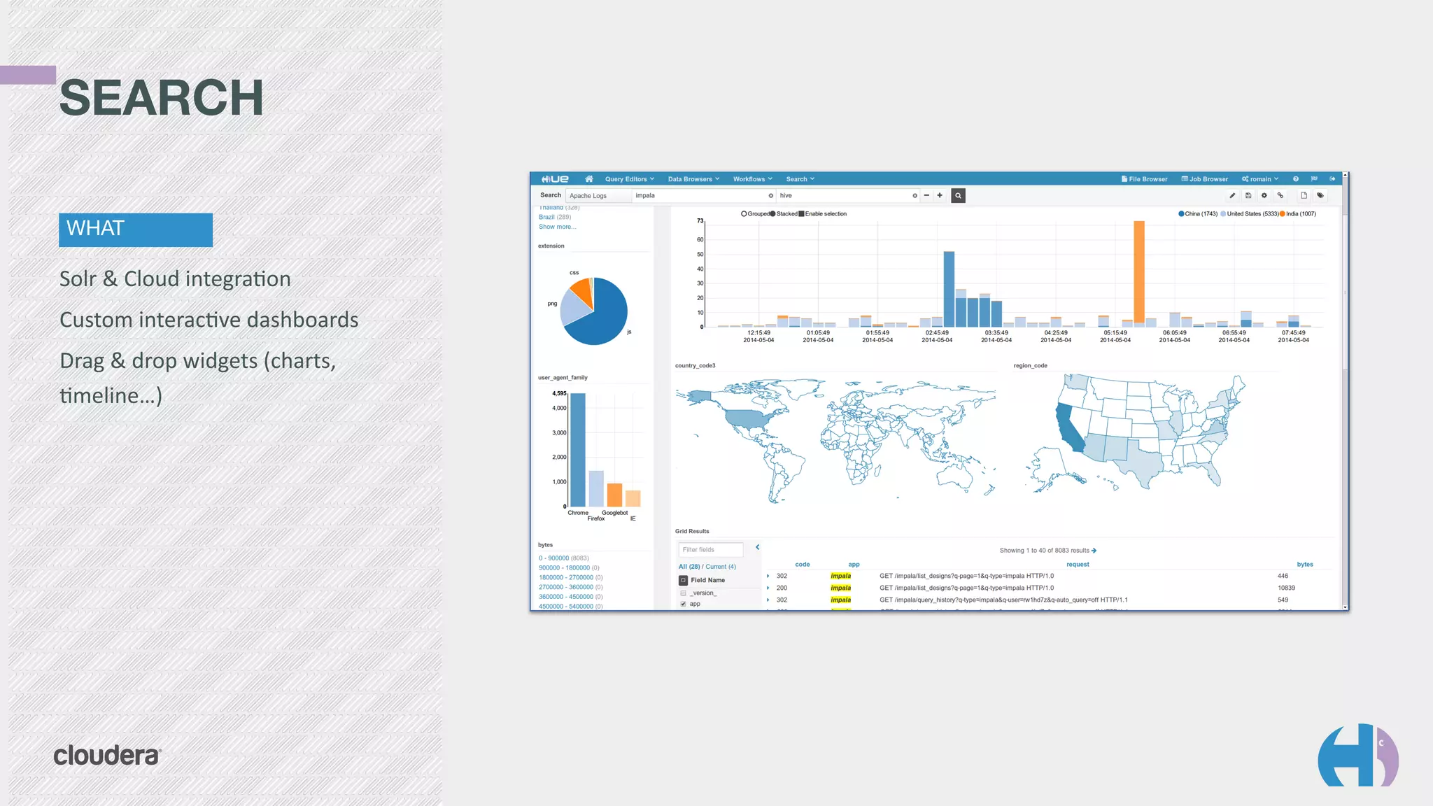 SEARCH 
WHAT 
Solr 
& 
Cloud 
integra9on 
Custom 
interac9ve 
dashboards 
Drag 
& 
drop 
widgets 
(charts, 
9meline…) 
 