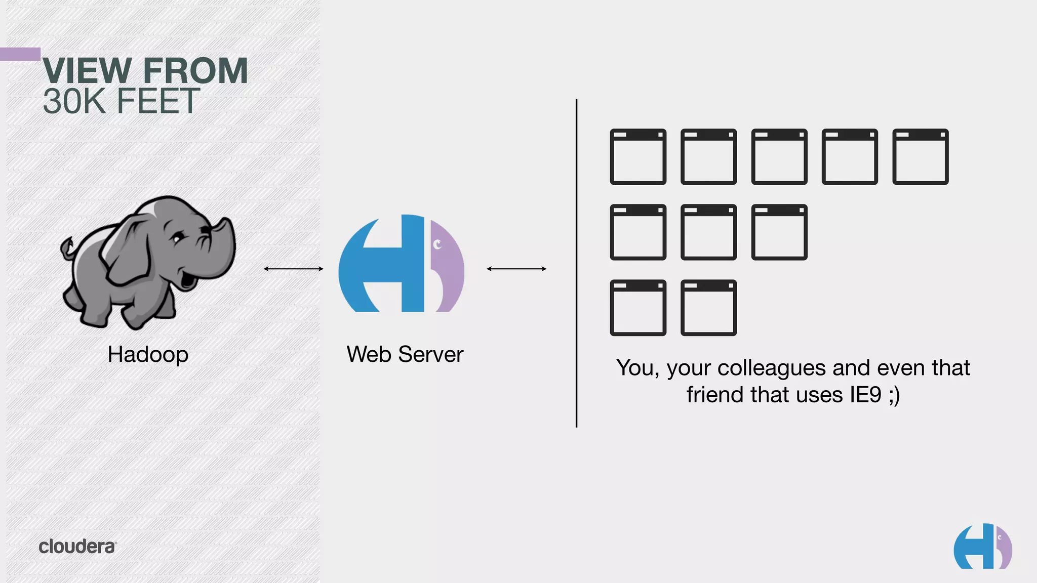 VIEW FROM 
30K FEET 
Hadoop Web Server You, your colleagues and even that 
friend that uses IE9 ;) 
 