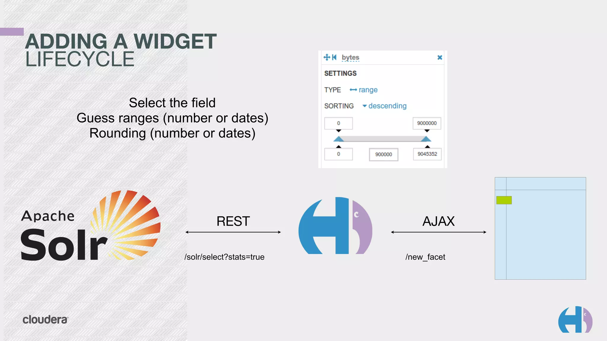 ADDING A WIDGET 
LIFECYCLE 
Guess ranges (number or dates) 
Rounding (number or dates) 
REST AJAX 
Select the field 
/solr/select?stats=true /new_facet 
 