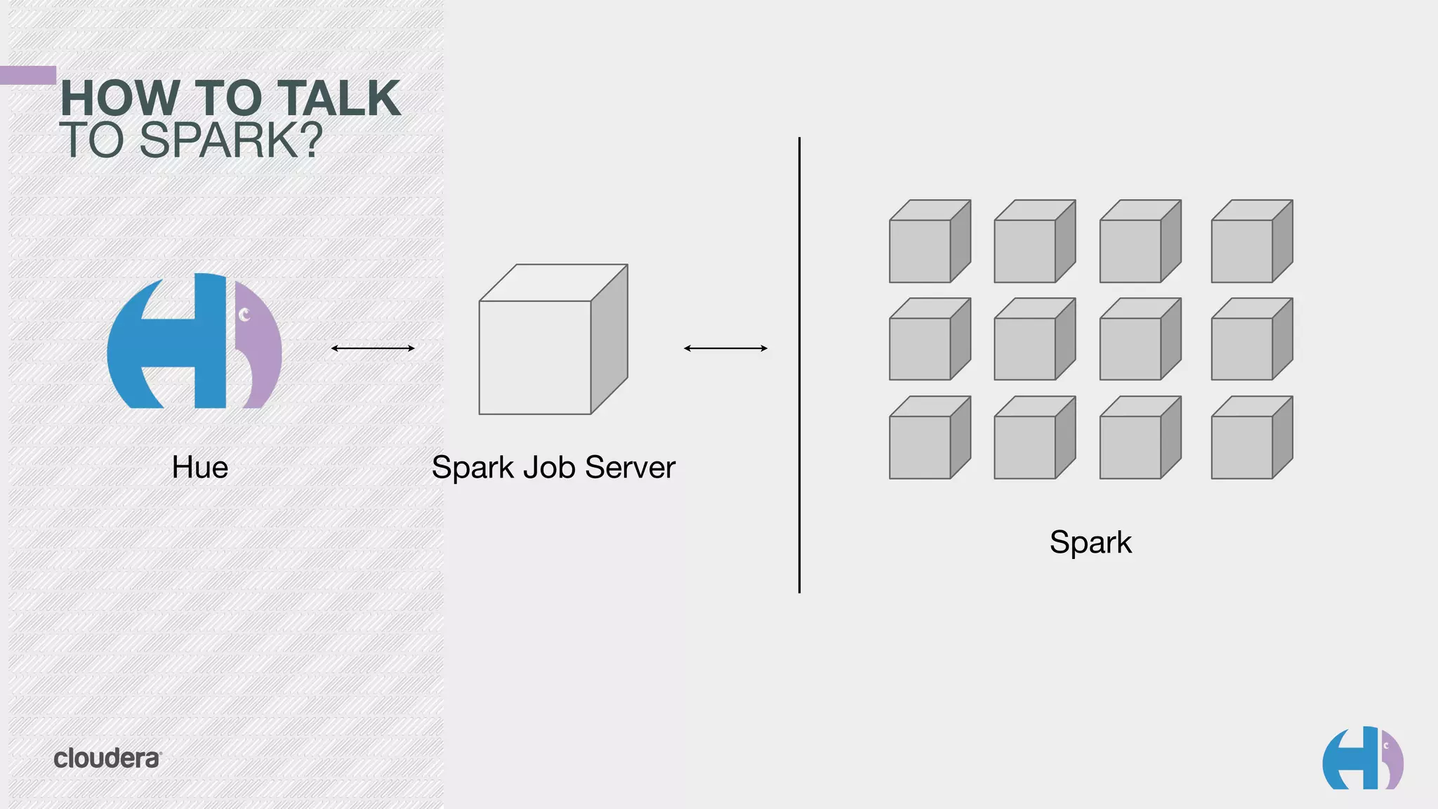 HOW TO TALK 
TO SPARK? 
Hue Spark Job Server 
Spark 
 