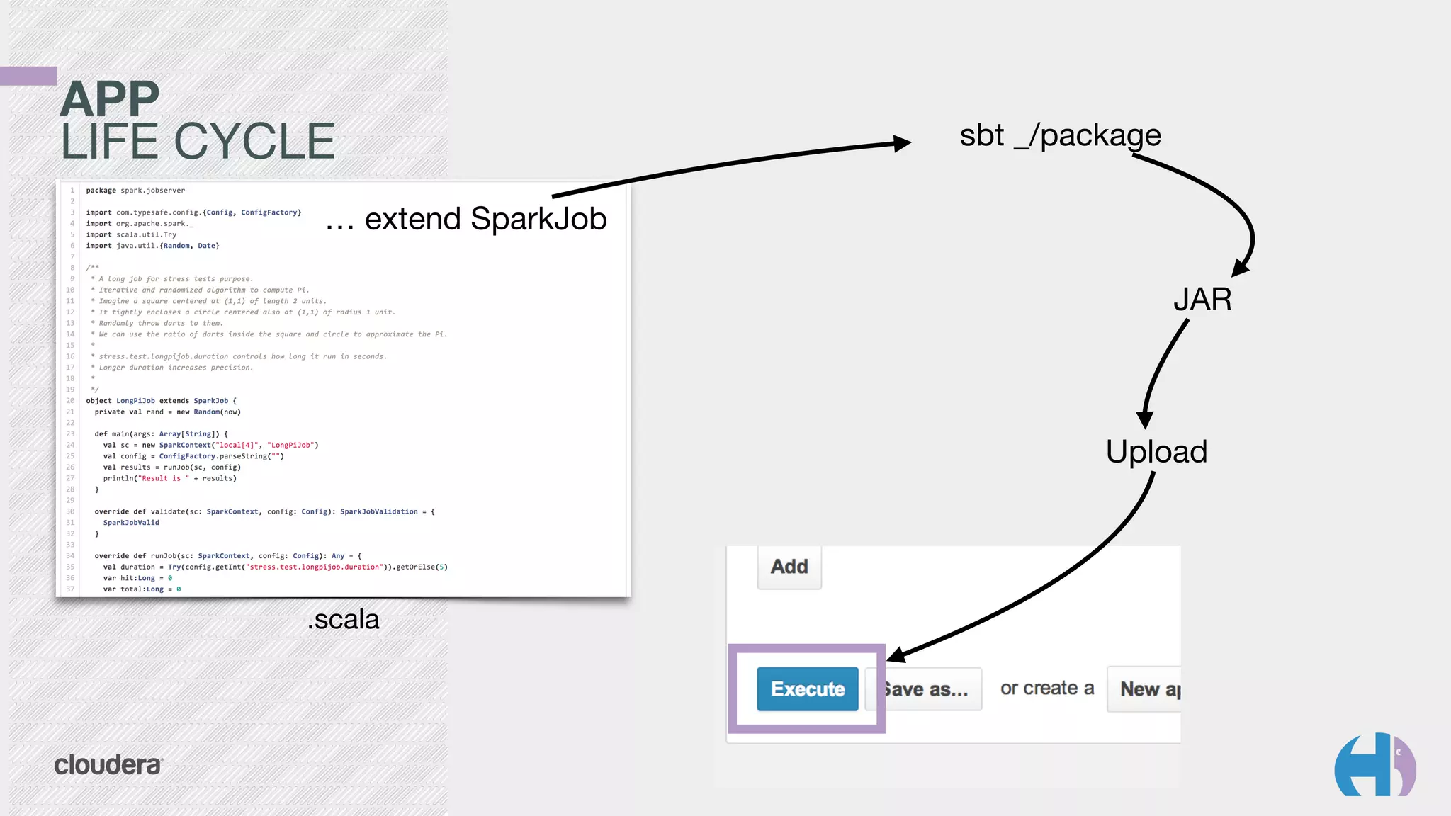 … extend SparkJob 
.scala 
sbt _/package 
JAR 
Upload 
APP 
LIFE CYCLE 
 