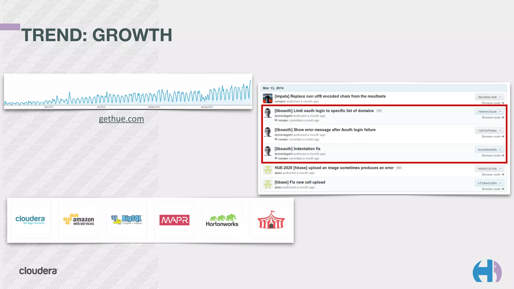TREND: GROWTH 
gethue.com 
 