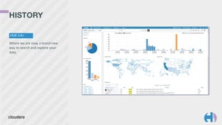 HISTORY 
HUE 3.6+ 
Where 
we 
are 
now, 
a 
brand 
new 
way 
to 
search 
and 
explore 
your 
data. 
 