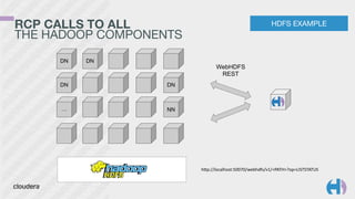 RCP CALLS TO ALL 
THE HADOOP COMPONENTS 
HDFS EXAMPLE 
WebHDFS 
REST 
DN 
DN 
DN 
… 
DN 
NN 
hYp://localhost:50070/webhdfs/v1/<PATH>?op=LISTSTATUS 
 