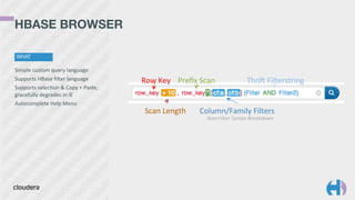 Simple 
custom 
query 
language 
Supports 
HBase 
filter 
language 
Supports 
selec9on 
& 
Copy 
+ 
Paste, 
gracefully 
degrades 
in 
IE 
Autocomplete 
Help 
Menu 
Row$Key$ 
Prefix$Scan$ 
Scan$Length$ 
Thri=$Filterstring$ 
Column/Family$Filters$ 
Searchbar(Syntax(Breakdown( 
HBASE BROWSER 
WHAT 
 