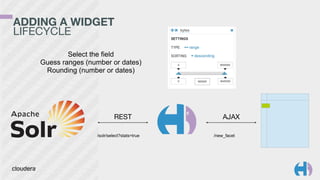 ADDING A WIDGET 
LIFECYCLE 
Guess ranges (number or dates) 
Rounding (number or dates) 
REST AJAX 
Select the field 
/solr/select?stats=true /new_facet 
 