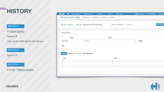 HISTORY 
JAN 2014 
V2 
Spark 
Igniter 
Spark 
0.8 
Java, 
Scala 
with 
Spark 
Job 
Server 
APR 2014 
Spark 
0.9 
JUN 2014 
Ironing 
+ 
How 
to 
deploy 
 