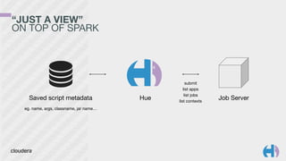 “JUST A VIEW” 
ON TOP OF SPARK 
submit 
list apps 
list jobs 
list contexts 
Saved script metadata Hue Job Server 
eg. name, args, classname, jar name… 
 