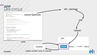 … extend SparkJob 
.scala 
sbt _/package 
JAR 
Upload 
APP 
LIFE CYCLE 
Context 
create context: auto or manual 
 