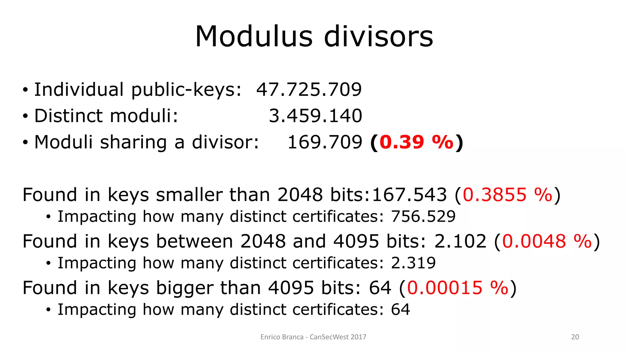 Enrico Branca - CanSecWest 2017 20
Modulus divisors
• Individual public-keys: 47.725.709
• Distinct moduli: 3.459.140
• Moduli sharing a divisor: 169.709 (0.39 %)
Found in keys smaller than 2048 bits:167.543 (0.3855 %)
• Impacting how many distinct certificates: 756.529
Found in keys between 2048 and 4095 bits: 2.102 (0.0048 %)
• Impacting how many distinct certificates: 2.319
Found in keys bigger than 4095 bits: 64 (0.00015 %)
• Impacting how many distinct certificates: 64
 