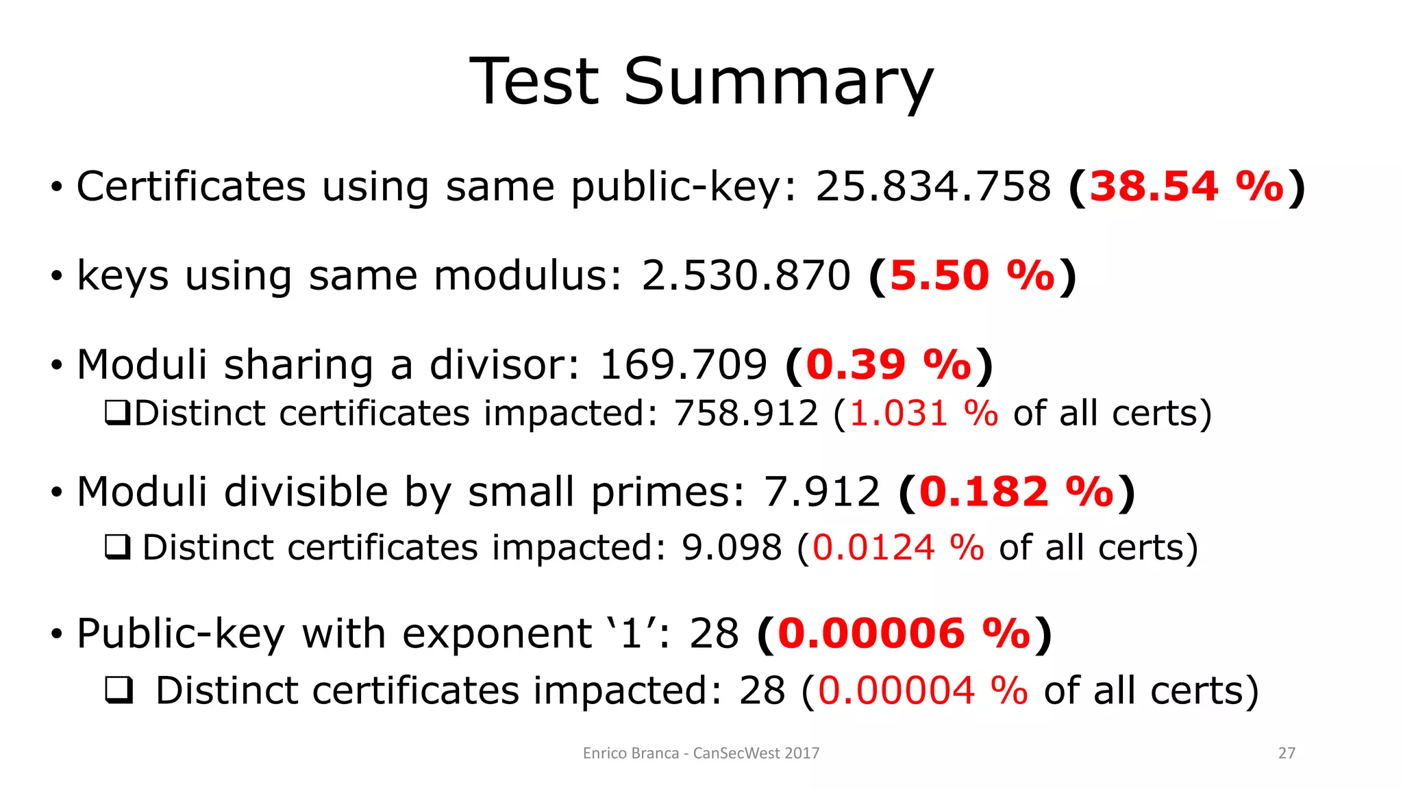 Enrico Branca - CanSecWest 2017 27
• Certificates using same public-key: 25.834.758 (38.54 %)
• keys using same modulus: 2.530.870 (5.50 %)
• Moduli sharing a divisor: 169.709 (0.39 %)
Distinct certificates impacted: 758.912 (1.031 % of all certs)
• Moduli divisible by small primes: 7.912 (0.182 %)
 Distinct certificates impacted: 9.098 (0.0124 % of all certs)
• Public-key with exponent ‘1’: 28 (0.00006 %)
 Distinct certificates impacted: 28 (0.00004 % of all certs)
Test Summary
 