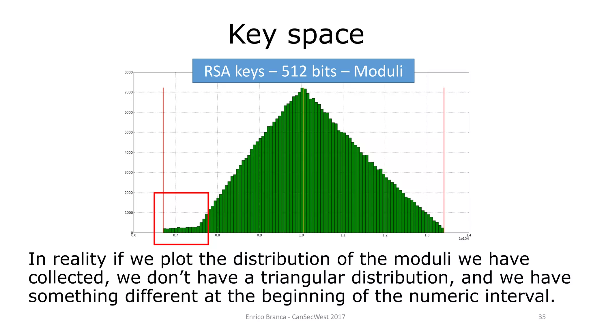 Enrico Branca - CanSecWest 2017 35
Key space
In reality if we plot the distribution of the moduli we have
collected, we don’t have a triangular distribution, and we have
something different at the beginning of the numeric interval.
RSA keys – 512 bits – Moduli
 