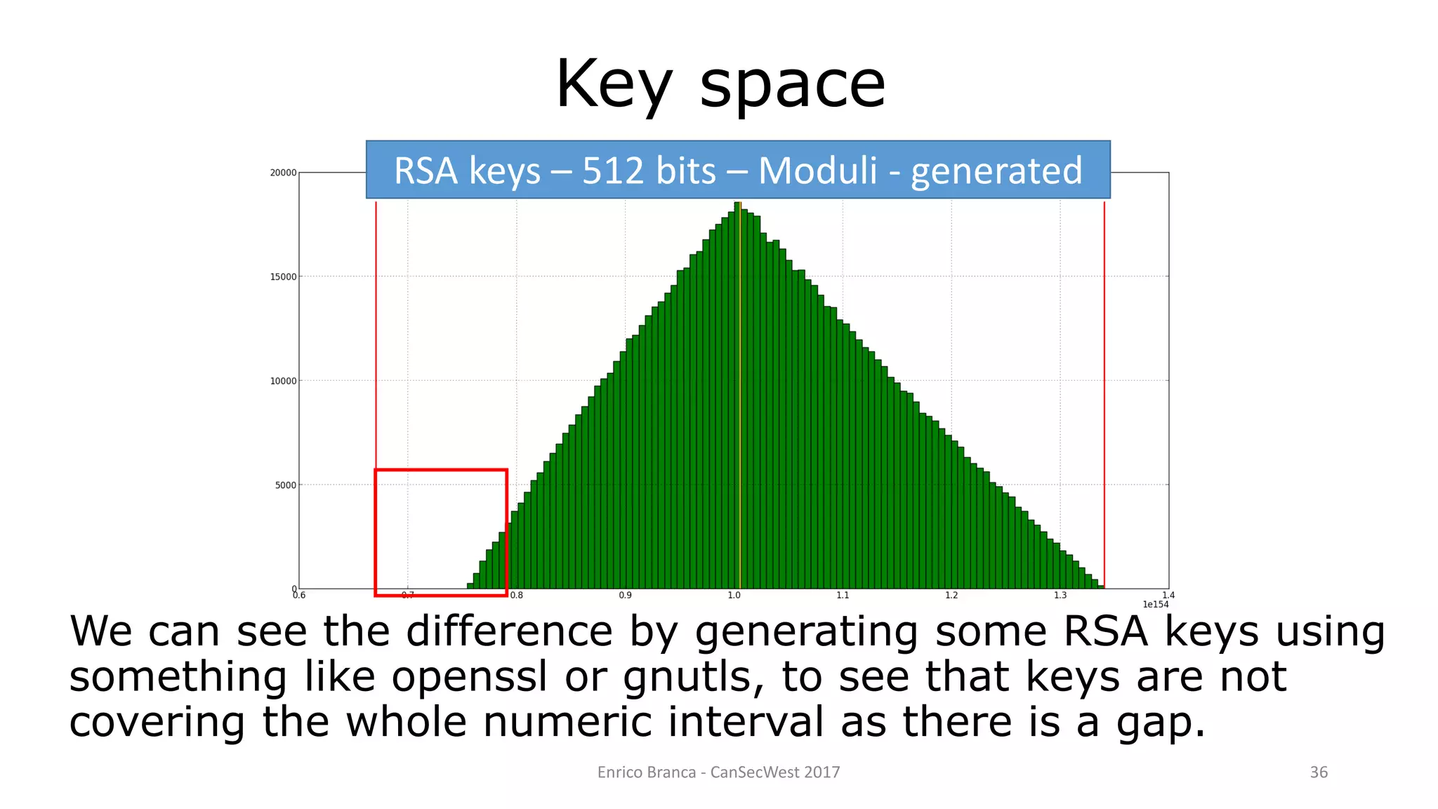 Enrico Branca - CanSecWest 2017 36
Key space
We can see the difference by generating some RSA keys using
something like openssl or gnutls, to see that keys are not
covering the whole numeric interval as there is a gap.
RSA keys – 512 bits – Moduli - generated
 