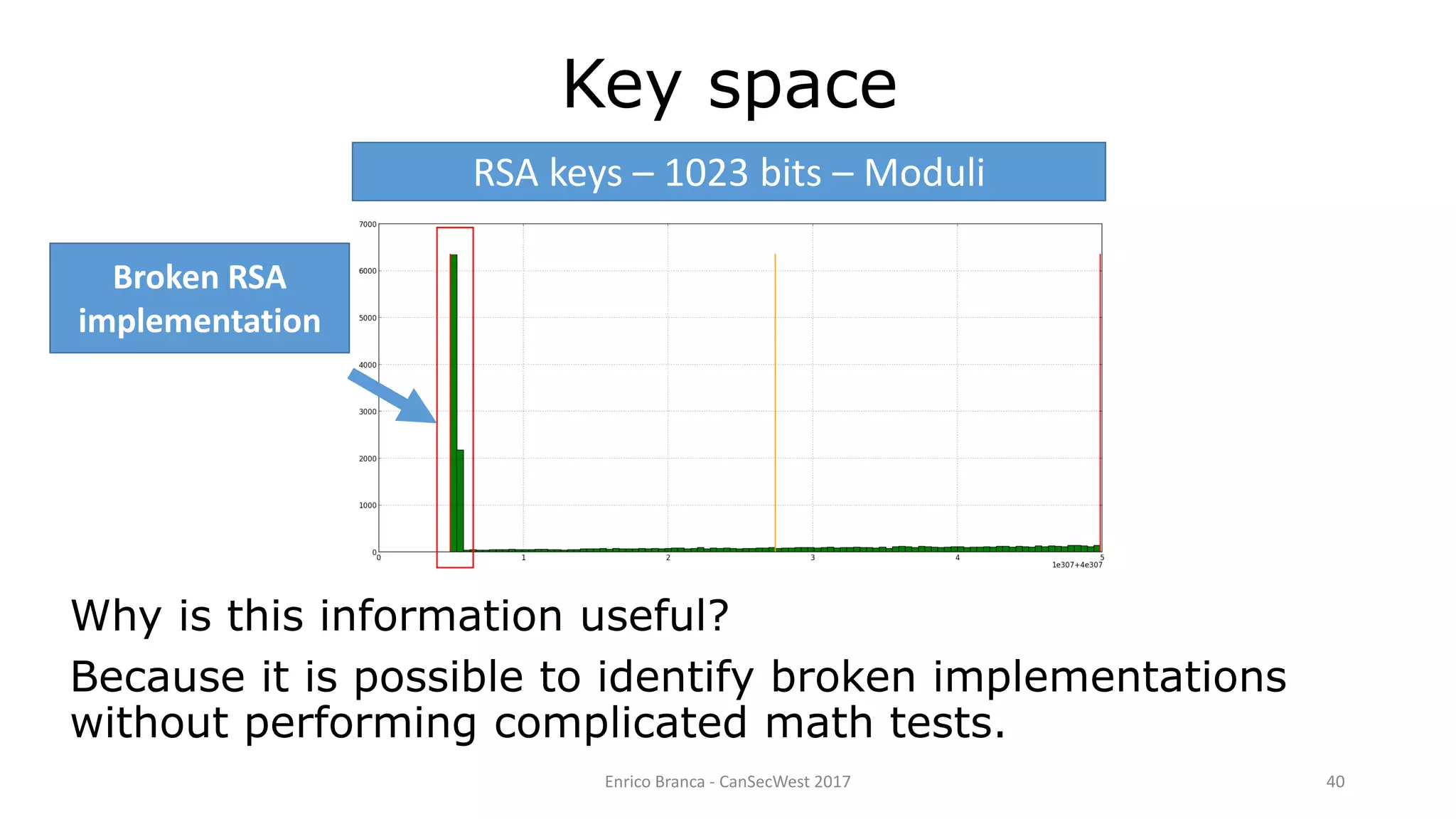 Enrico Branca - CanSecWest 2017 40
Key space
Why is this information useful?
Because it is possible to identify broken implementations
without performing complicated math tests.
RSA keys – 1023 bits – Moduli
Broken RSA
implementation
 