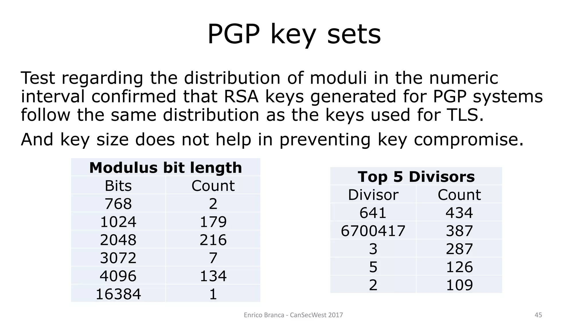 Enrico Branca - CanSecWest 2017 45
Test regarding the distribution of moduli in the numeric
interval confirmed that RSA keys generated for PGP systems
follow the same distribution as the keys used for TLS.
And key size does not help in preventing key compromise.
PGP key sets
Top 5 Divisors
Divisor Count
641 434
6700417 387
3 287
5 126
2 109
Modulus bit length
Bits Count
768 2
1024 179
2048 216
3072 7
4096 134
16384 1
 