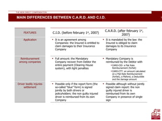 MAIN DIFFERENCES BETWEEN C.A.R.D. AND C.I.D. THE NEW DIRECT COMPENSATION FEATURES C.I.D. (before february 1 st , 2007) C.A.R.D. (after february 1 st , 2007) Application ,[object Object],[object Object],Reimbursement among companies ,[object Object],[object Object],[object Object],[object Object],Driver bodily injuries settlement ,[object Object],[object Object]