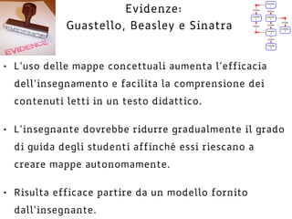 Evidenze:
Guastello, Beasley e Sinatra
• L’uso delle mappe concettuali aumenta l’efficacia
dell’insegnamento e facilita la comprensione dei
contenuti letti in un testo didattico.
• L’insegnante dovrebbe ridurre gradualmente il grado
di guida degli studenti affinché essi riescano a
creare mappe autonomamente.
• Risulta efficace partire da un modello fornito
dall’insegnante.
 