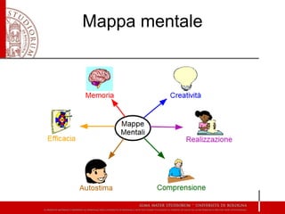Mappa mentale
 