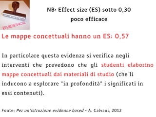 NB: Effect size (ES) sotto 0,30
poco efficace
Le mappe concettuali hanno un ES: 0,57
In particolare questa evidenza si verifica negli
interventi che prevedono che gli studenti elaborino
mappe concettuali dai materiali di studio (che li
inducono a esplorare “in profondità” i significati in
essi contenuti).
Fonte: Per un’istruzione evidence based - A. Calvani, 2012
 