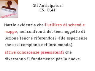 Gli Anticipatori
ES. O,41
Hattie evidenzia che l’utilizzo di schemi e
mappe, nei confronti del tema oggetto di
lezione (anche riferendosi alle esperienze
che essi compiono nel loro mondo),
attiva conoscenze preesistenti che
diverranno il fondamento per la nuove.
 