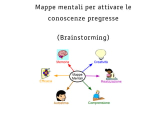 Mappe mentali per attivare le
conoscenze pregresse
(Brainstorming)
 