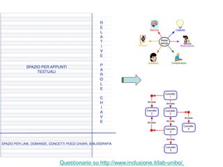 Questionario su http://www.inclusione.it/lab-unibo/
 