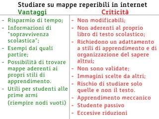 Studiare su mappe reperibili in internet
Vantaggi Criticità
- Risparmio di tempo;
- Informazioni di
“sopravvivenza
scolastica”;
- Esempi dai quali
partire;
- Possibilità di trovare
mappe aderenti ai
propri stili di
apprendimento.
- Utili per studenti alle
prime armi
(riempire nodi vuoti)
- Non modificabili;
- Non aderenti al proprio
libro di testo scolastico;
- Richiedono un adattamento
a stili di apprendimento e di
organizzazione del sapere
altrui;
- Non sono validate;
- Immagini scelte da altri;
- Rischio di studiare solo
quelle e non il testo.
- Apprendimento meccanico
- Studente passivo
- Eccesive riduzioni
 