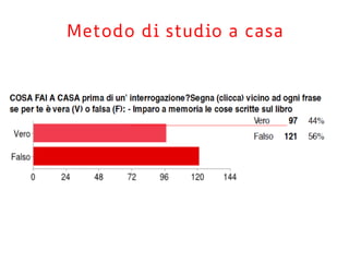 Metodo di studio a casa
 