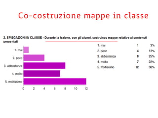 Co-costruzione mappe in classe
 
