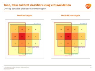 In silico prediction of novel therapeutic targets using gene - disease ...