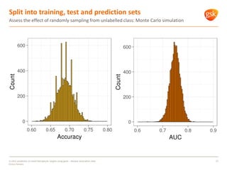 Split into training, test and prediction sets
27
Assess the effect of randomly sampling from unlabelled class: Monte Carlo...
