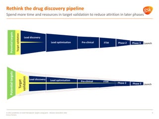 Rethink the drug discovery pipeline
Spend more time and resources in target validation to reduce attrition in later phases...