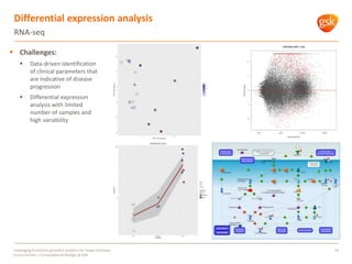 Differential expression analysis
10
RNA-seq
 Challenges:
 Data-driven identification
of clinical parameters that
are indicative of disease
progression
 Differential expression
analysis with limited
number of samples and
high variability
Leveraging functional genomics analytics for target discovery
Enrico Ferrero – Computational Biology @ GSK
 